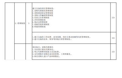 財(cái)政部2021年全國政府采購代理機(jī)構(gòu)監(jiān)督評(píng)價(jià)工作新動(dòng)向 互聯(lián)網(wǎng)數(shù)據(jù)服務(wù)的角色與影響